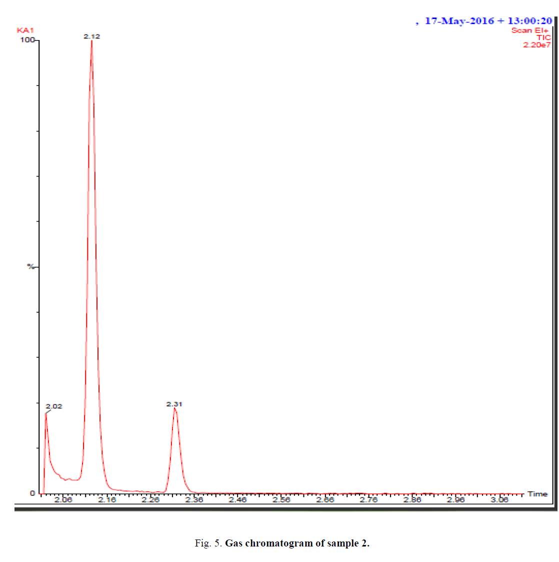 biotechnology-chromatogram-sample2