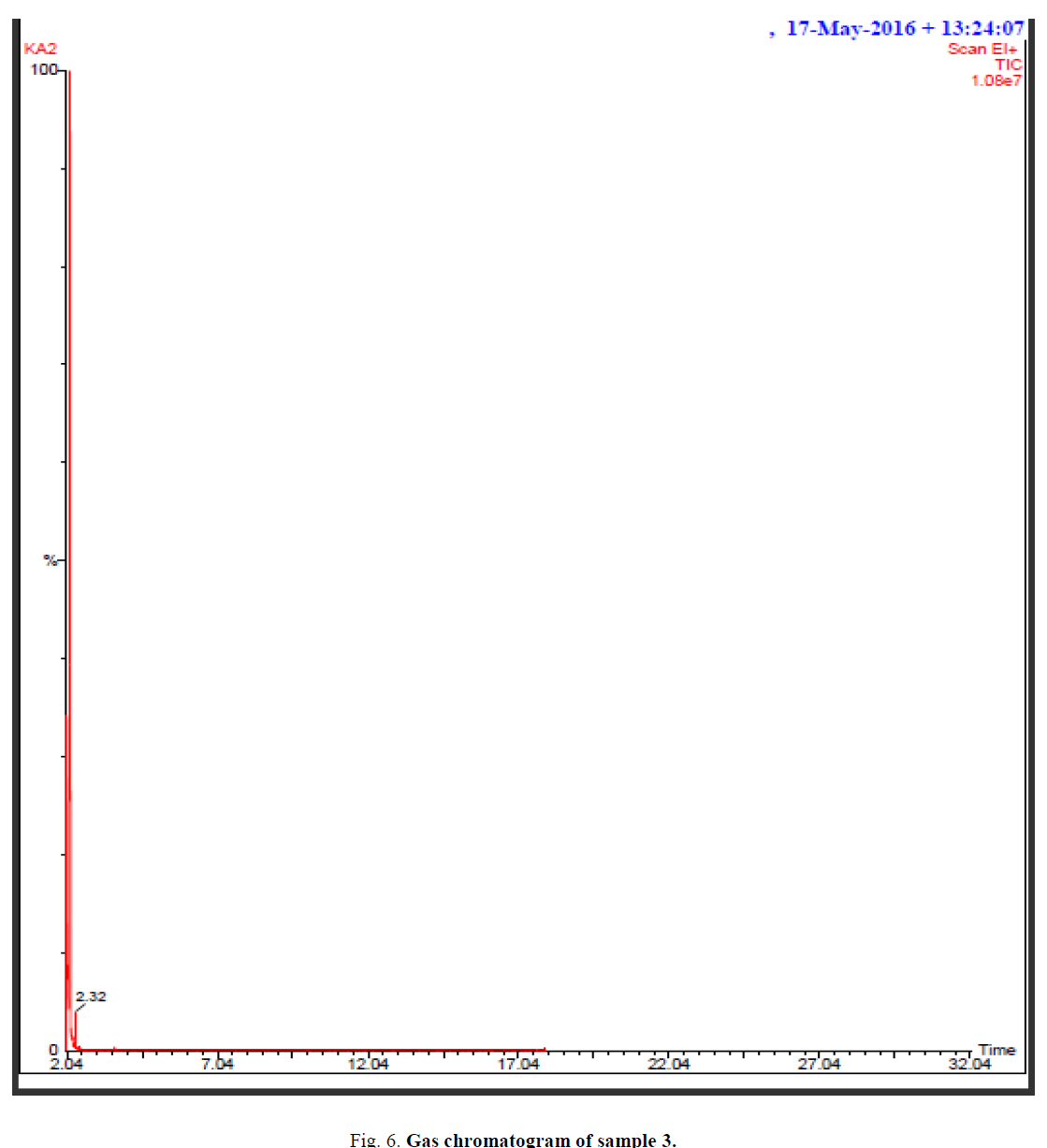 biotechnology-chromatogram-sample3