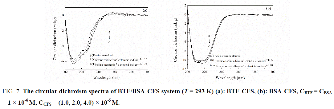 biotechnology-circular-dichroism-spectra