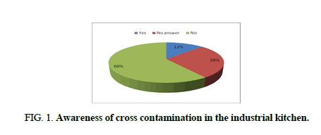 biotechnology-contamination