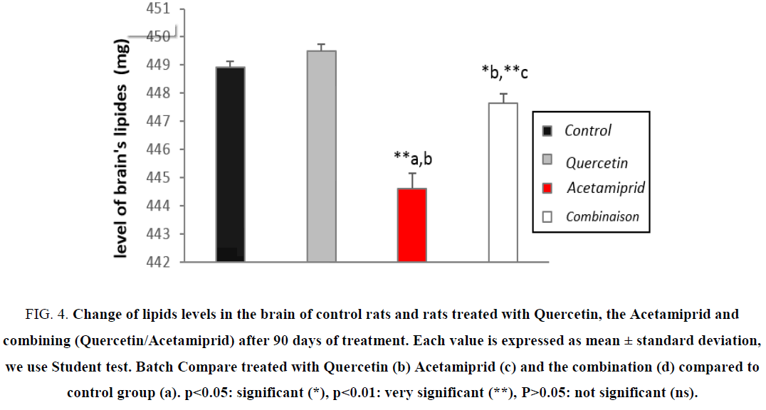 biotechnology-control-Acetamiprid-treatment