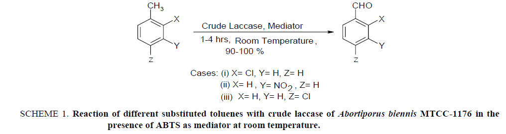 biotechnology-crude-laccase