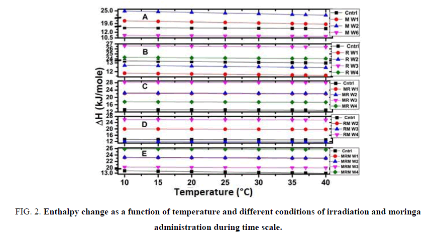 biotechnology-enthalpy