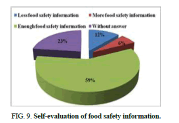 biotechnology-evaluation