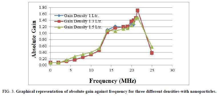 biotechnology-frequency