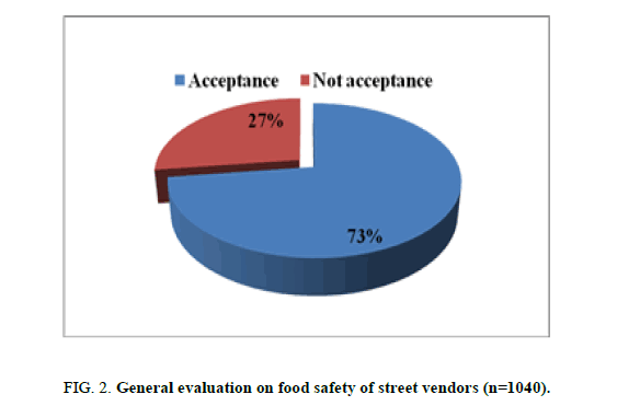 biotechnology-general-evaluation