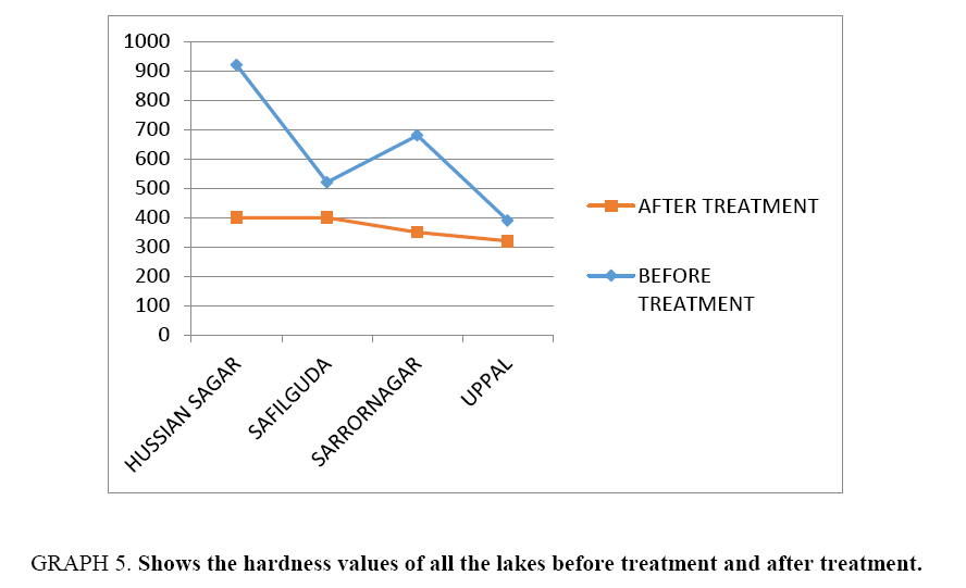 biotechnology-hardness-values