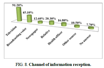 biotechnology-information-reception