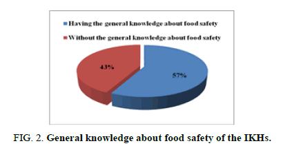 biotechnology-knowledge