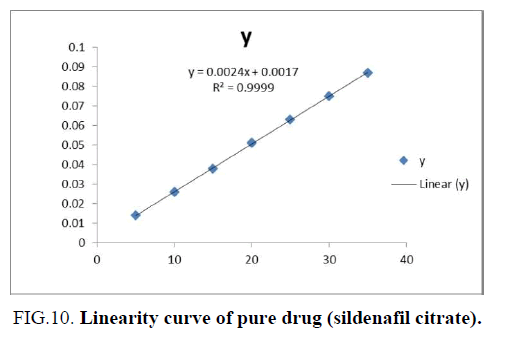 biotechnology-linearity