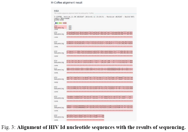 biotechnology-nucleotide-sequences