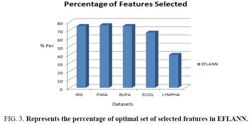 biotechnology-optimal-set-selected-features-EFLANN