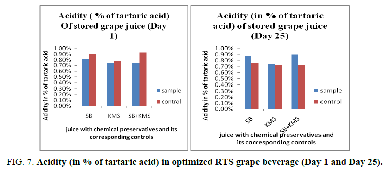 biotechnology-optimized-RTS-grape-beverage