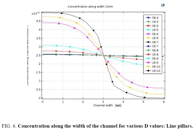 biotechnology-output-concentration