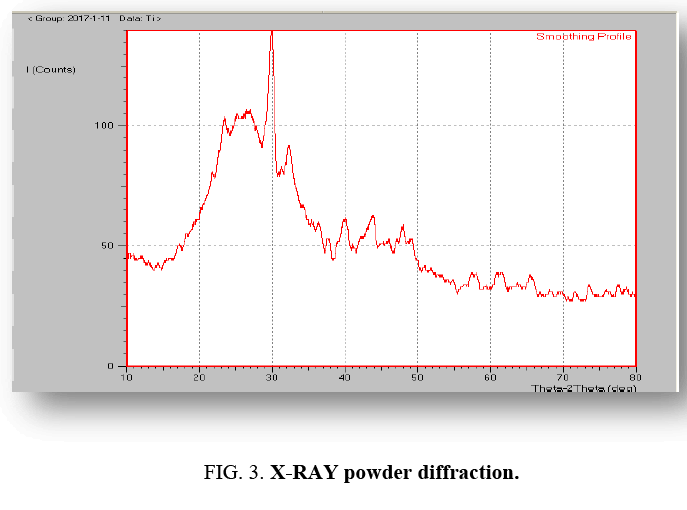 biotechnology-powder-diffraction