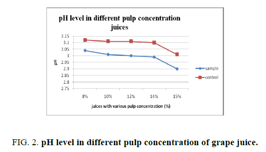 biotechnology-pulp-concentration-grape-juice