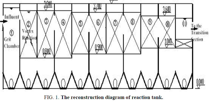 biotechnology-reconstruction-diagram-reaction-tank