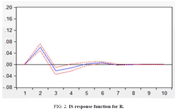 biotechnology-response-function