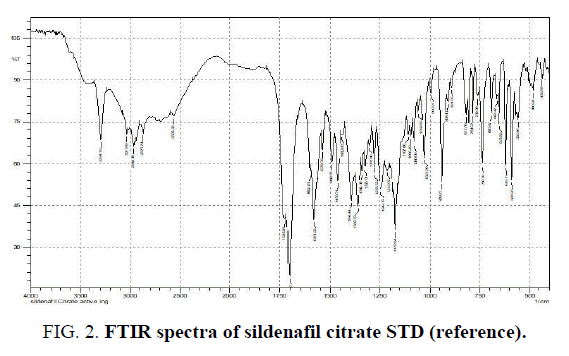 biotechnology-sildenafil