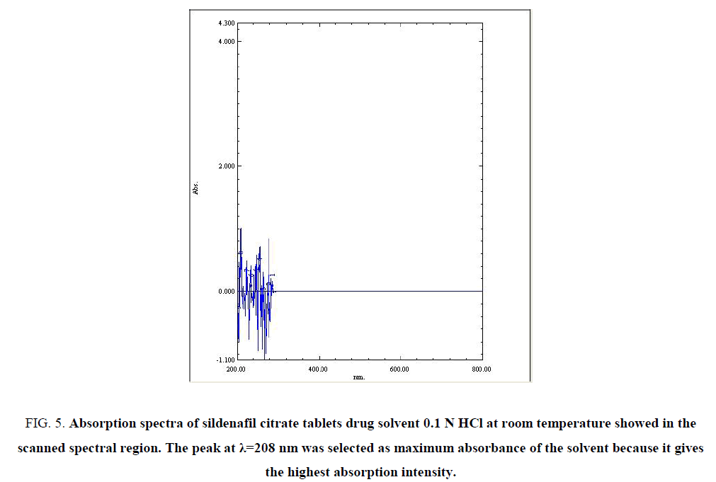 biotechnology-spectra