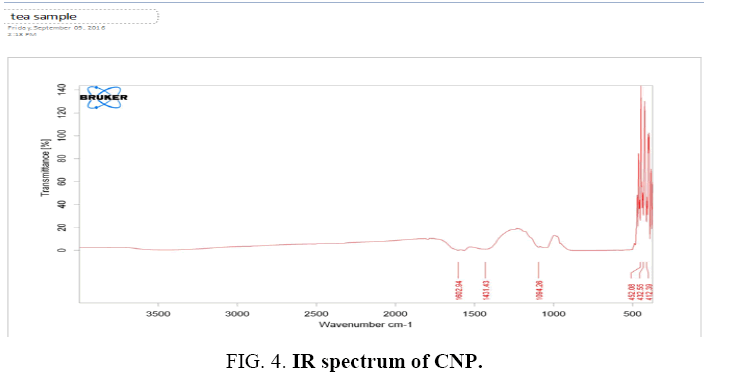 biotechnology-spectrum-CNP