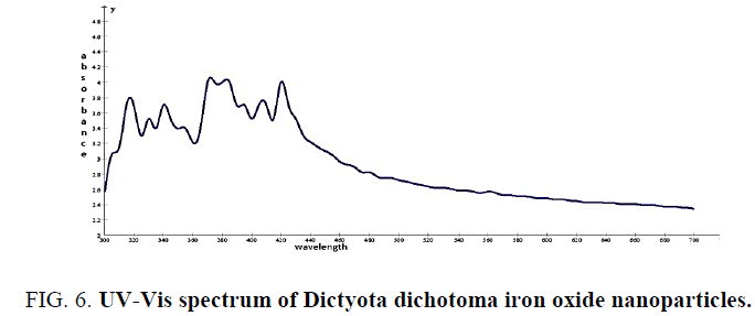 biotechnology-spectrum-Dictyota-dichotoma-12-12-112-g006