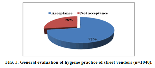 biotechnology-street-vendors