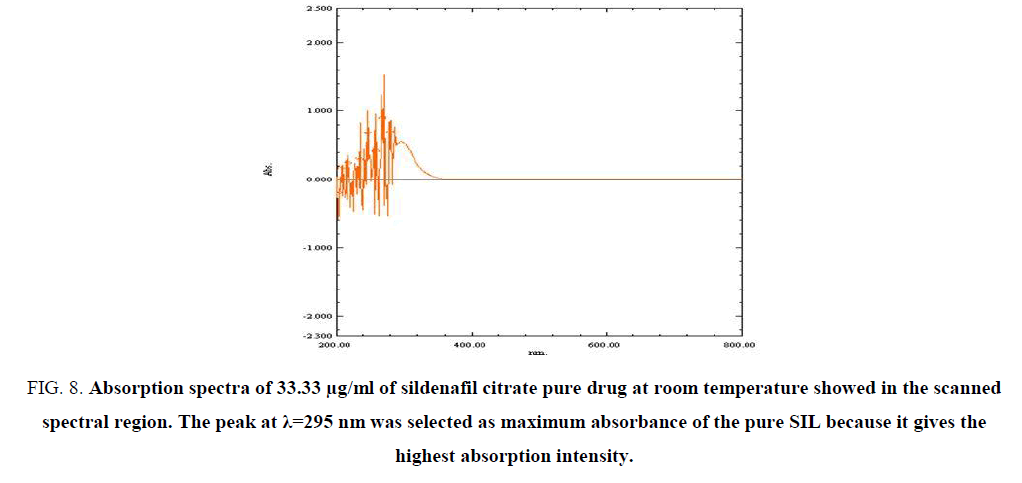 biotechnology-temperature