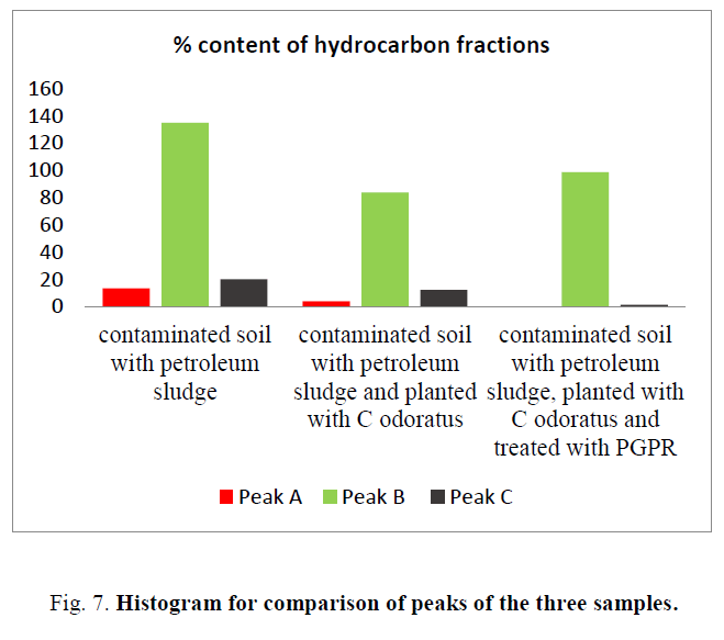 biotechnology-three-samples