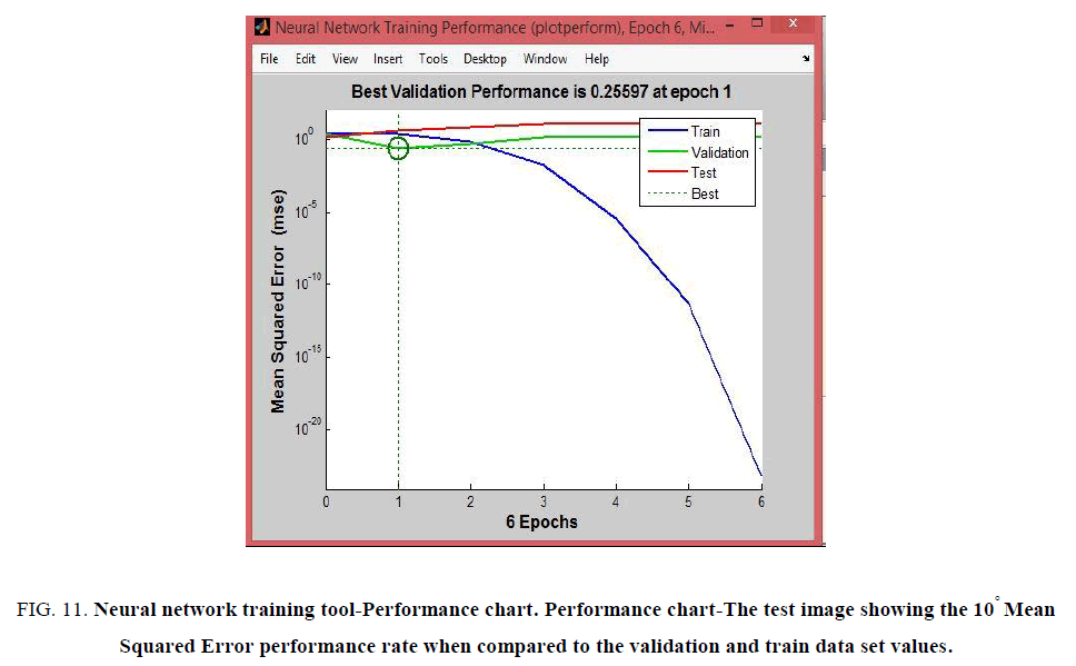 biotechnology-tool-Performance-chart