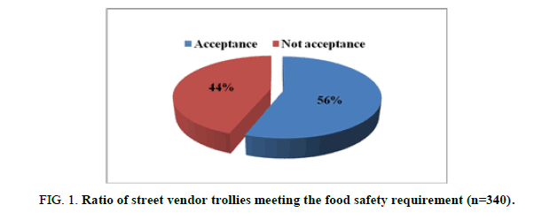 biotechnology-trollies-meeting