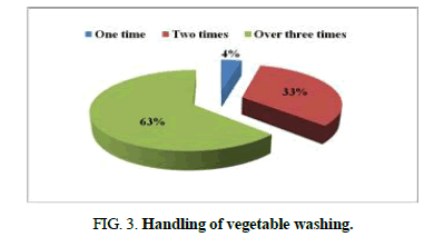 biotechnology-vegetable-washing