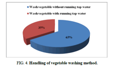 biotechnology-washing-method
