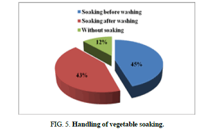 biotechnology-washing-soaking