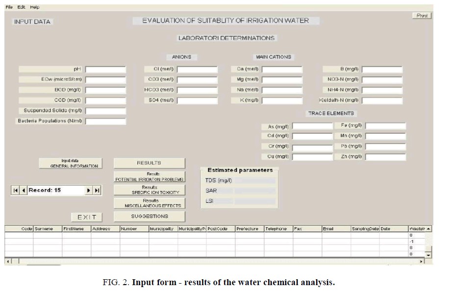 biotechnology-water-chemical-analysis