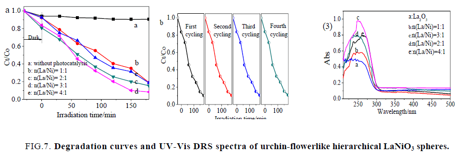 chemical-technology-DRS-spectra-urchin-flowerlike