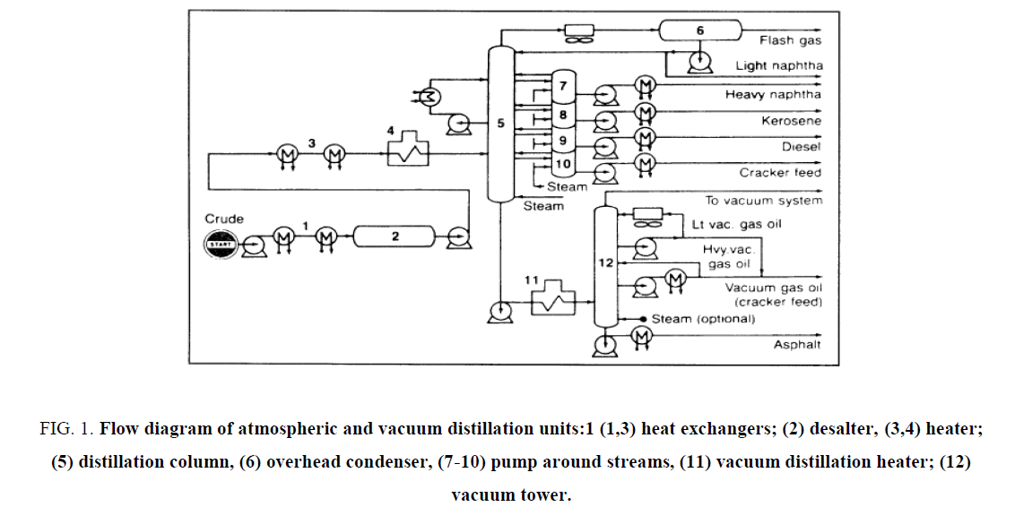 chemical-technology-Flow-diagram-atmospheric