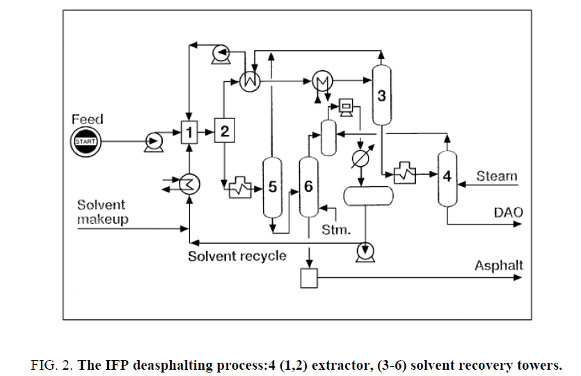 chemical-technology-IFP-deasphalting-process