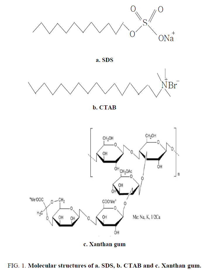 chemical-technology-Molecular-structures-Xanthan