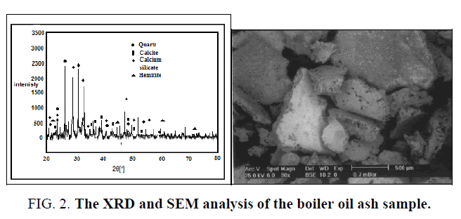 chemical-technology-SEM-analysis