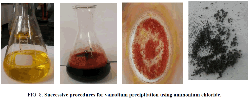 chemical-technology-Successive-procedures