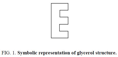 chemical-technology-Symbolic-representation-glycerol