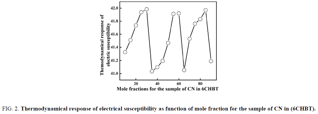 chemical-technology-Thermodynamical-electrical-susceptibility