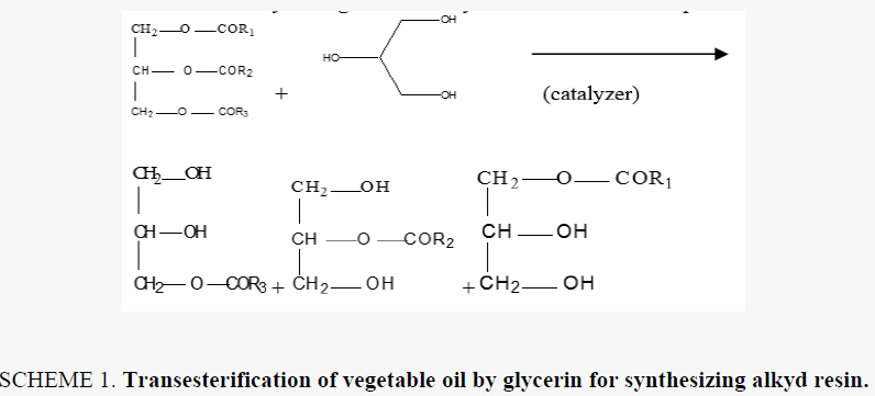 chemical-technology-Transesterification