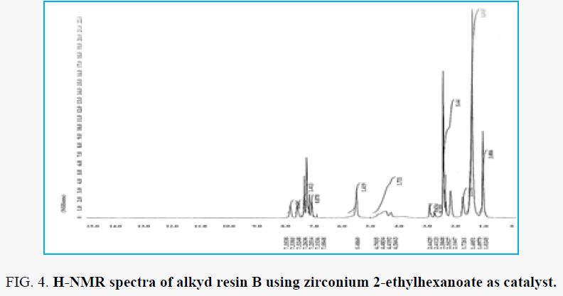 chemical-technology-alkyd-resin