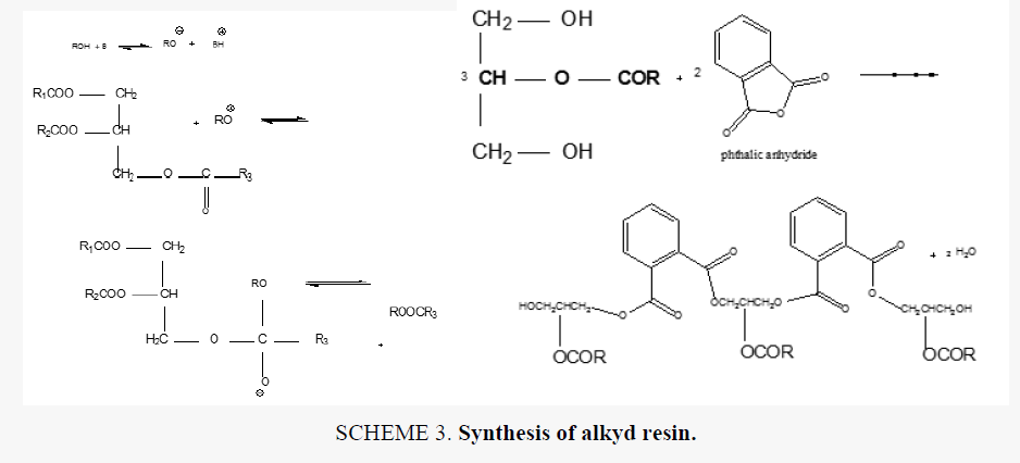 chemical-technology-alkyd-resin