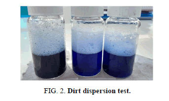 chemical-technology-dispersion