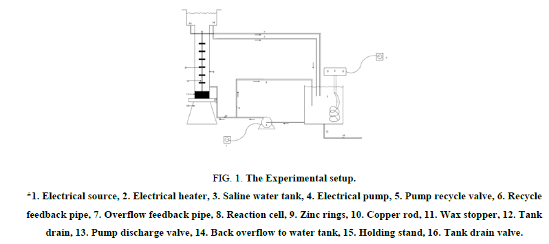 chemical-technology-experimental