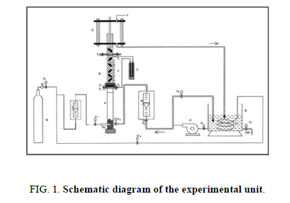 chemical-technology-experimental