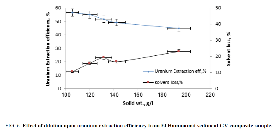 chemical-technology-extraction-efficiency-Hammamat